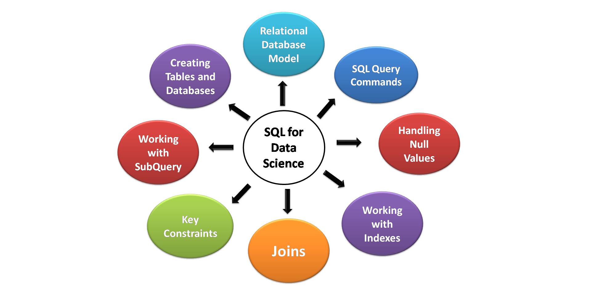 sql-for-data-science-beginners-guide-to-sql-for-data-science